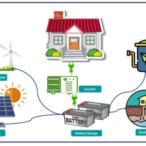 Understanding Renewable Energy Plans: How They Work breaks down sources, pricing structures, and environmental impact for informed energy choices.