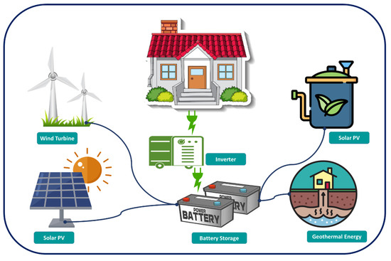Understanding Renewable Energy Plans: How They Work breaks down sources, pricing structures, and environmental impact for informed energy choices.