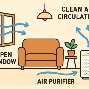 indoor air quality